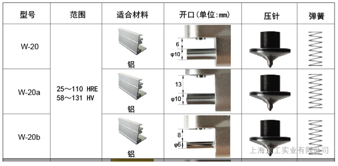 韋氏硬度計(jì)w-20技術(shù)參數(shù)